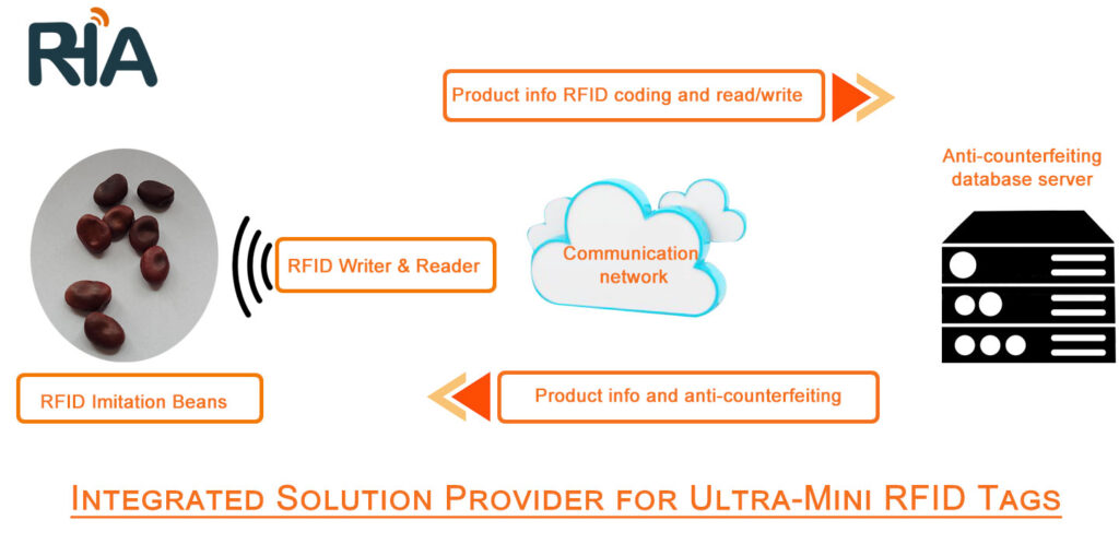rfid imitation bean tags