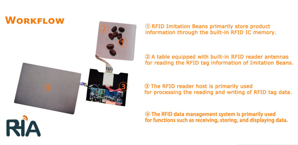 rfid imitation bean tags