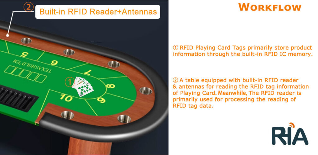 rfid playing card tags