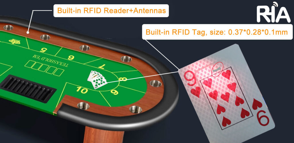 rfid tag reader for tv poker table systems