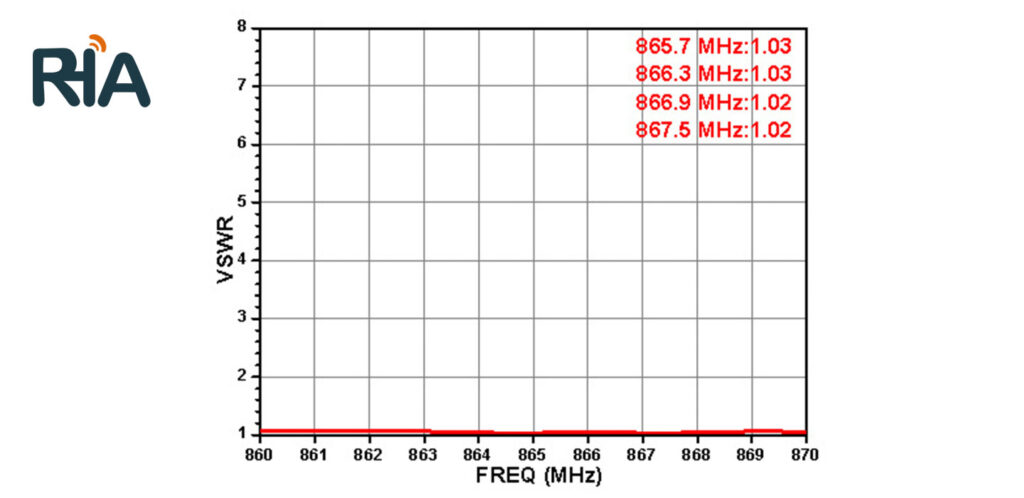 900m built in ceramic antenna (60)