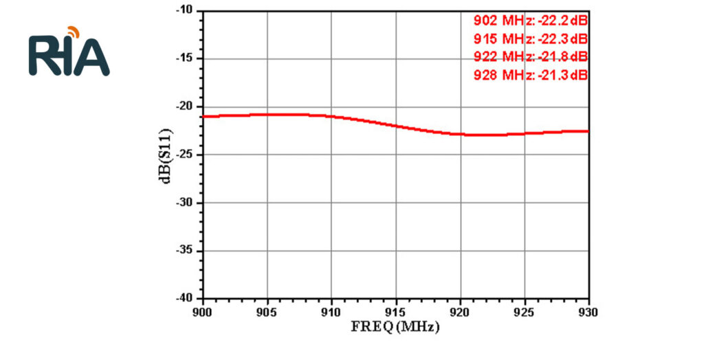 rha 9w128r 5dbi circularly polarized antenna (128)