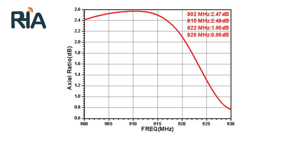 rha 9w258 9dbi circular polarization antenna (258)