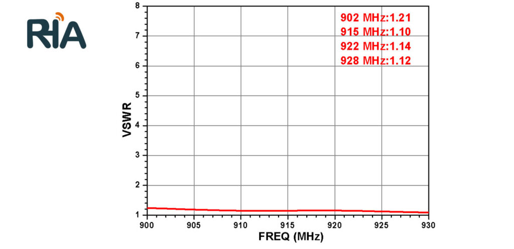 rha 9w258 9dbi circular polarization antenna (258)