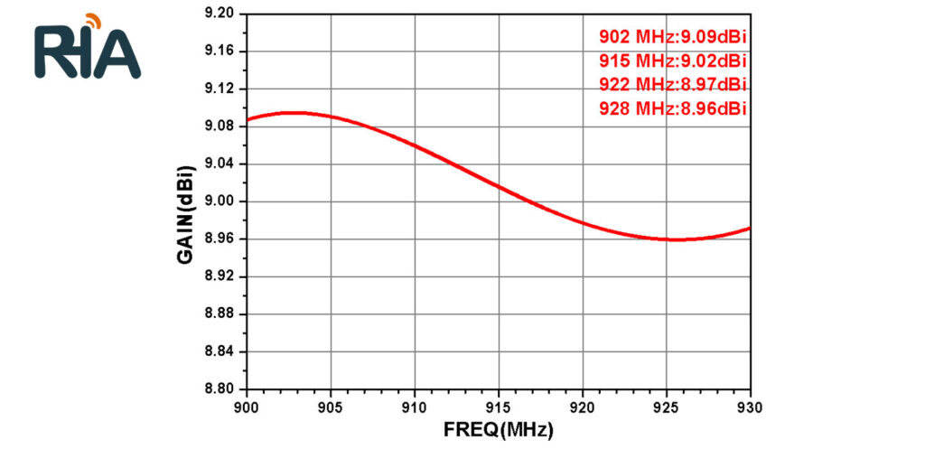 rha 9w258 9dbi circular polarization antenna (258)
