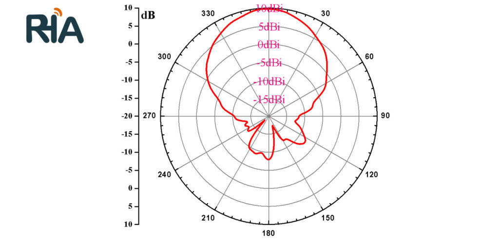 rha 9w258 9dbi circular polarization antenna (258)