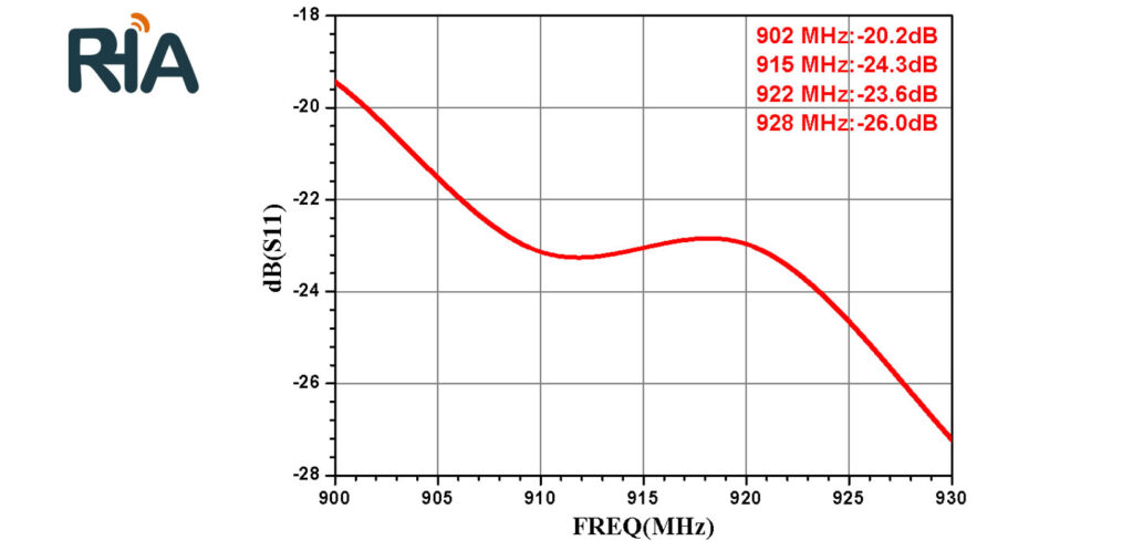 rha 9w258 9dbi circular polarization antenna (258)