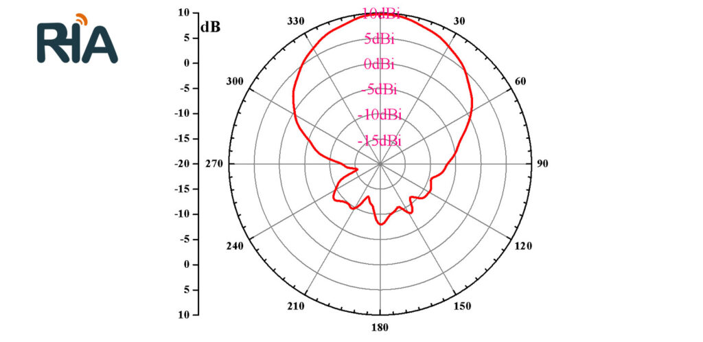rha 9w258 9dbi circular polarization antenna (258)