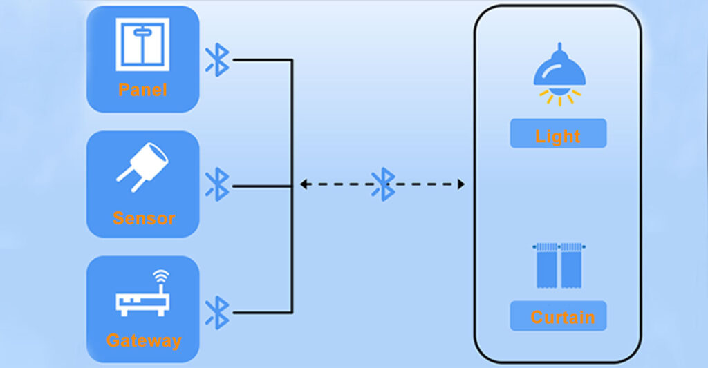 application of bluetooth and wifi modules in small servers 1 1024x533 13