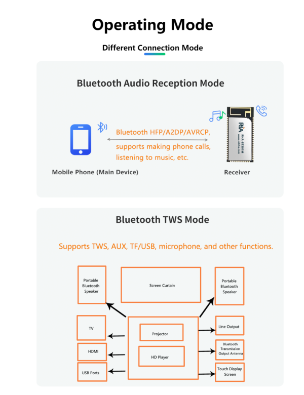 bluetooth 5.0 wireless audio transmitter receiver module for bluetooth speaker and headset