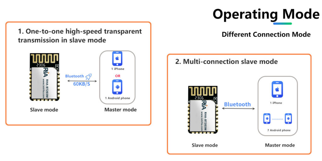 bluetooth dual mode master slave high speed spp+ble 5.0 bm77 bm78 similar module