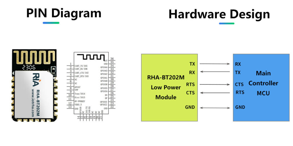 bluetooth 5.2 dual mode high speed multi connection master slave integrated, compatible with hc05 hc06