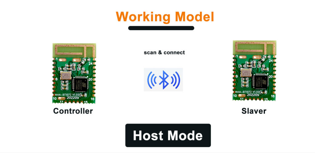 small size ble 5.1 bluetooth module low power consumption for health and medical devices