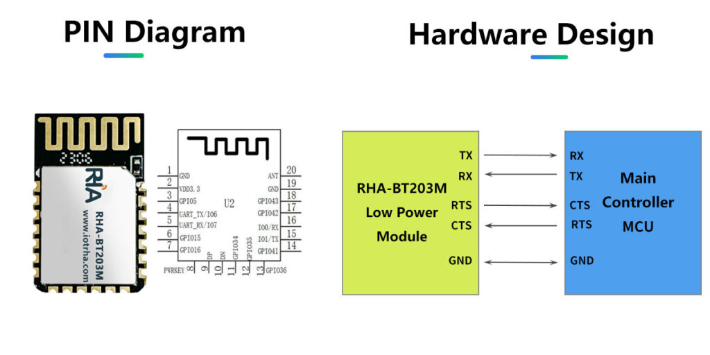 bluetooth dual mode master slave high speed spp+ble 5.0 bm77 bm78 similar module