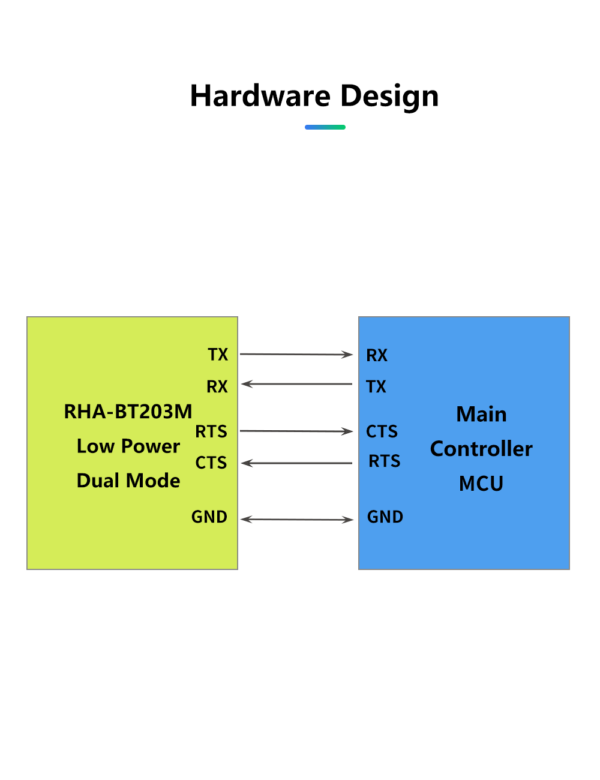 bluetooth dual mode master slave high speed spp+ble 5.0 bm77 bm78 similar module