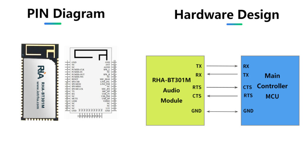 spp bluetooth audio module, bluetooth 5.0 analog audio receiver, dual mode uart transparent transmission