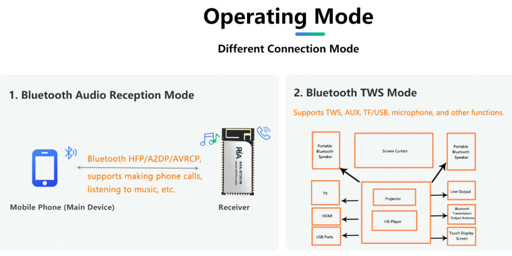 spp bluetooth audio module, bluetooth 5.0 analog audio receiver, dual mode uart transparent transmission