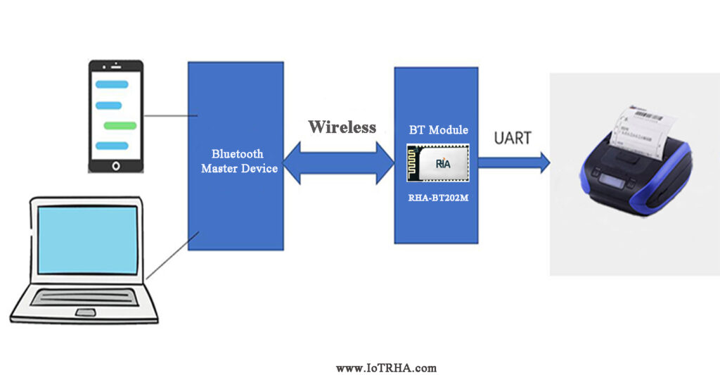 bluetooth dual mode module for bluetooth printer label receipt printer solution 1024x533 4