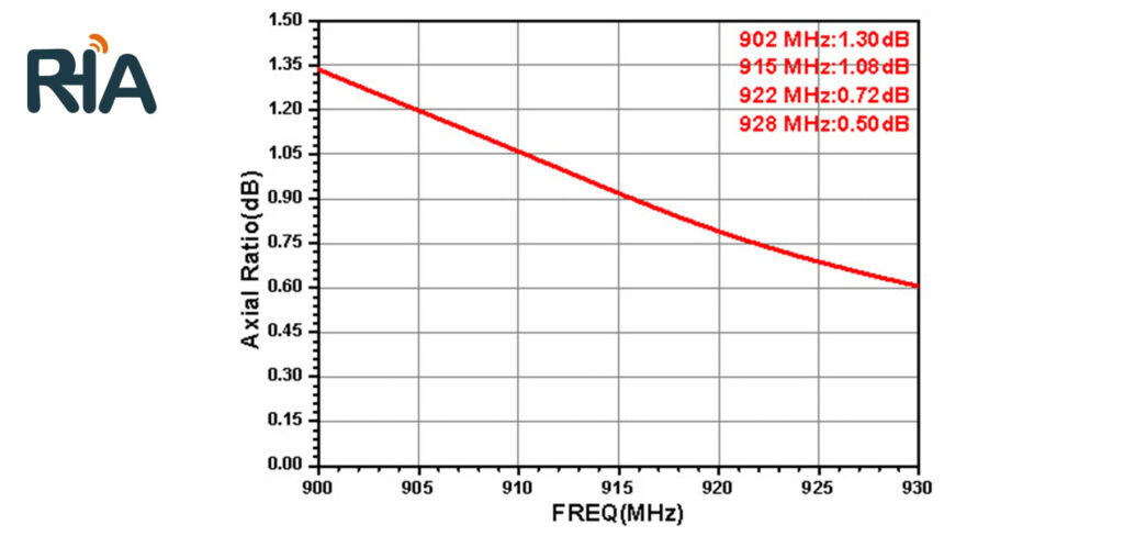 rha 9w128r 5dbi circularly polarized antenna (128)