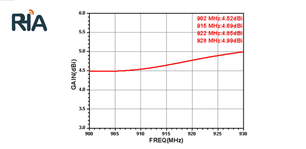 rha 9w128r 5dbi circularly polarized antenna (128)