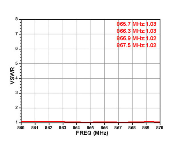 900m built in ceramic antenna (60)