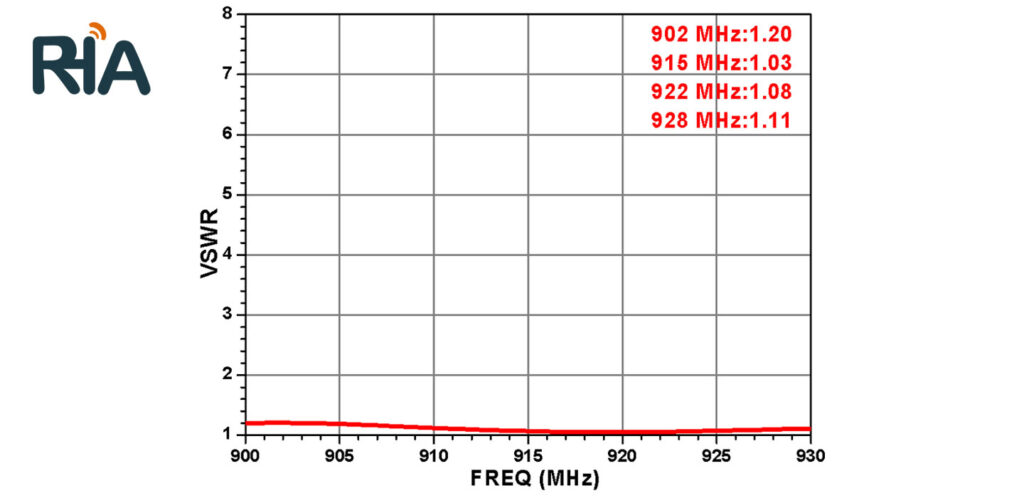 900m built in ceramic antenna (60)