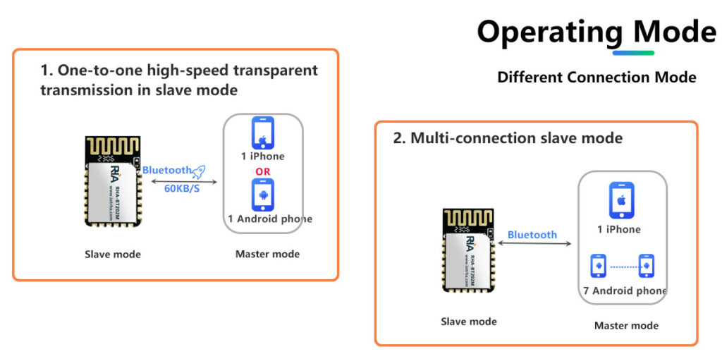 bluetooth 5.2 dual mode high speed multi connection master slave integrated, compatible with hc05 hc06