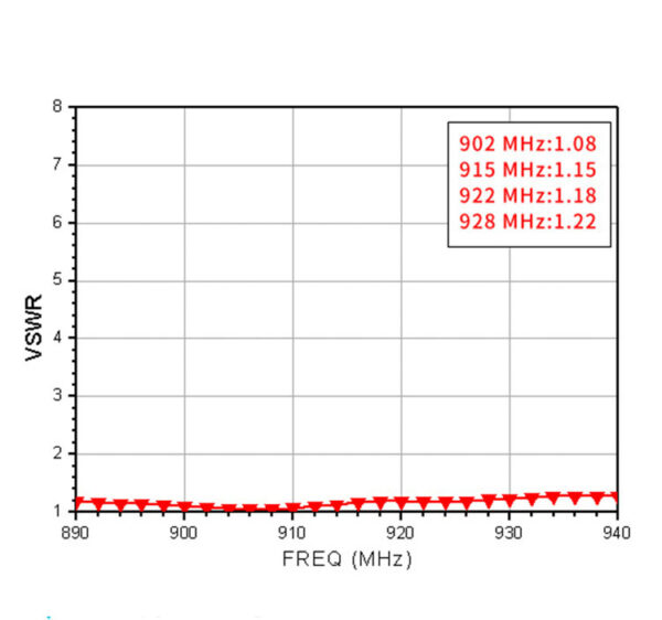 900m built in ceramic antenna (40)