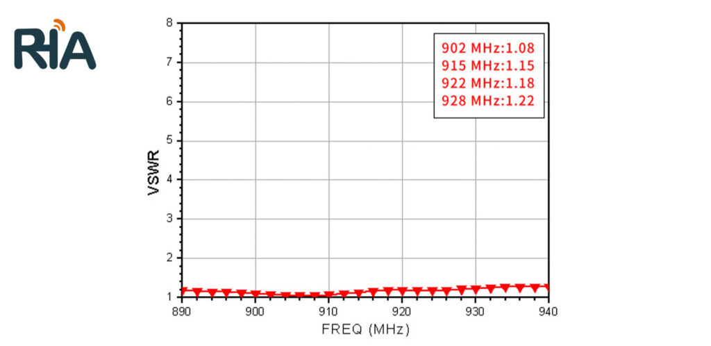 900m built in ceramic antenna (40)