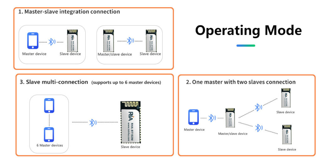 ble 5.2 low power bluetooth module, integrated master slave, long range wireless serial communication for industrial sensors and car keys