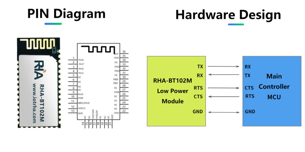 ble 5.2 low power bluetooth module, integrated master slave, long range wireless serial communication for industrial sensors and car keys