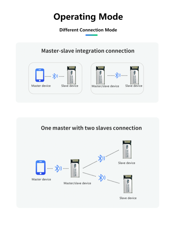 ble 5.2 low power master slave integrated serial port data bluetooth module