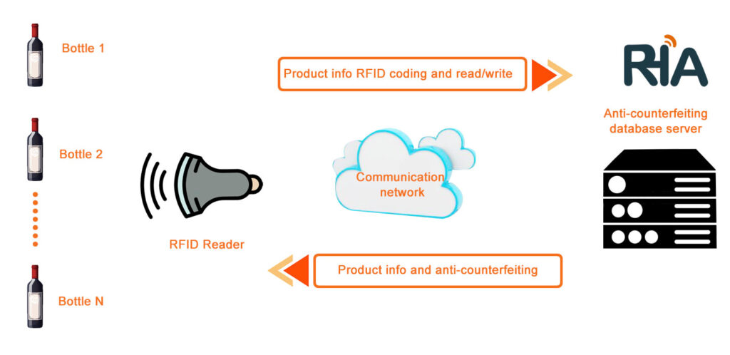 rfid tags for anti counterfeiting 1 1024x498 1