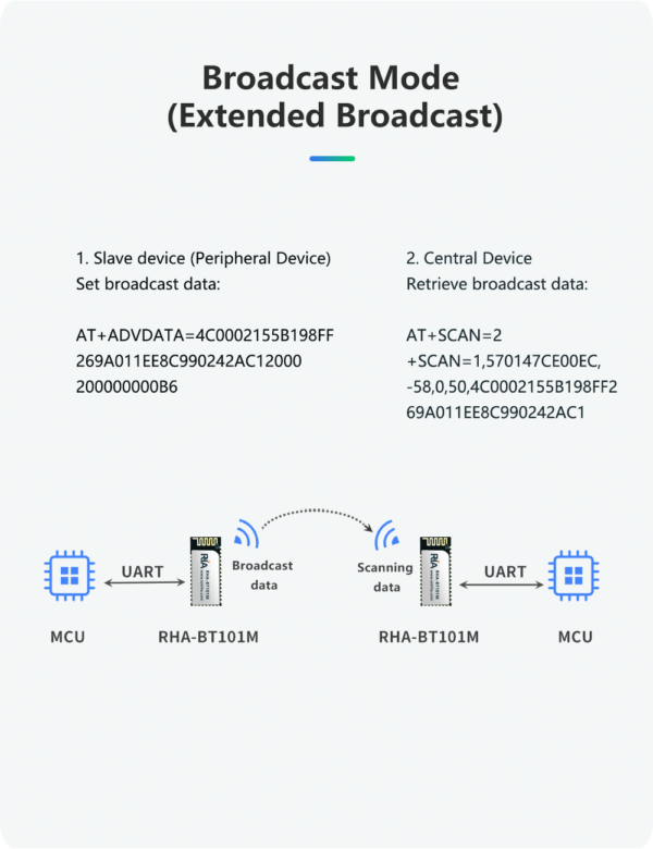 bluetooth 5.1 ble hid automatic sensing module with long range wireless connectivity for car keys and smart devices