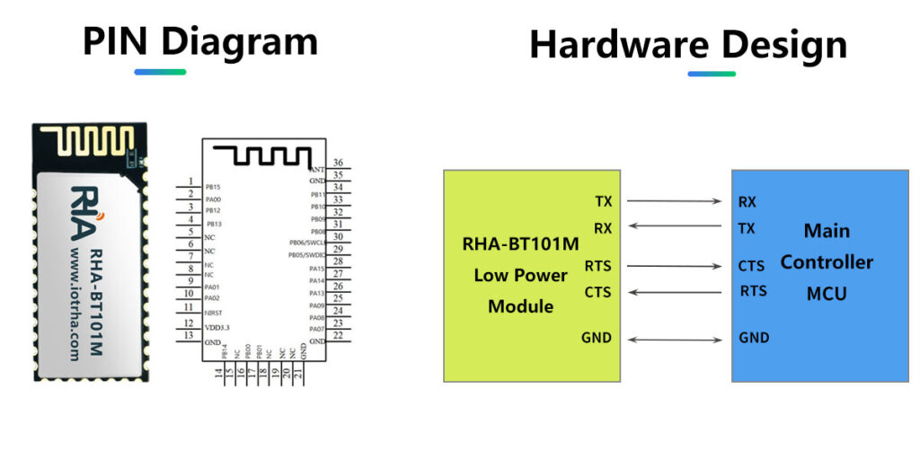 bluetooth 5.1 ble hid automatic sensing module with long range wireless connectivity for car keys and smart devices