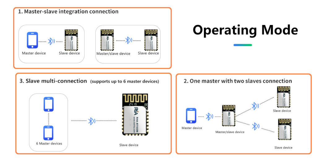 small sized ble 5.2 bluetooth module, ultra low power, high speed stable wireless transmission for industrial data & smart devices