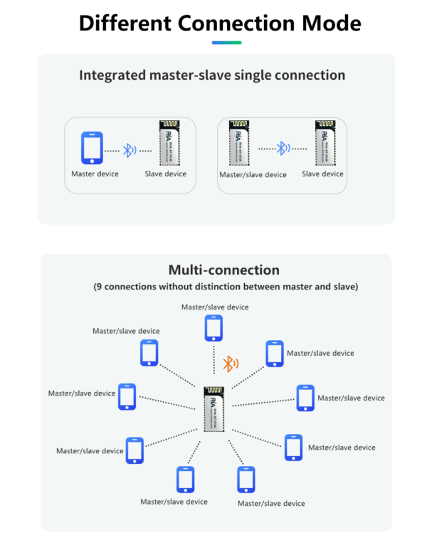 bluetooth 5.1 ble hid automatic sensing module with long range wireless connectivity for car keys and smart devices