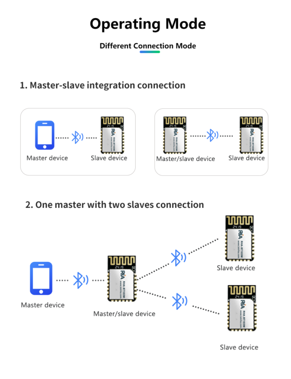 small size ble 5.2 low power serial port transparent transmission bluetooth module