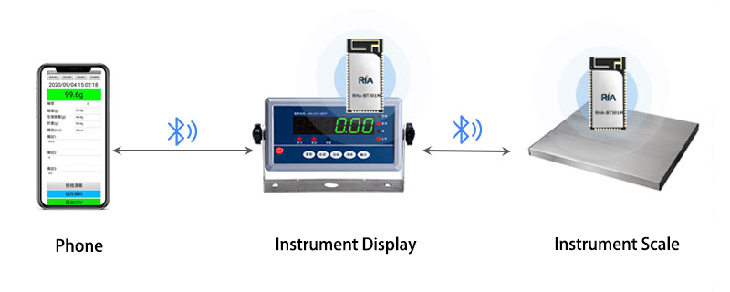 low power bluetooth modules for smart weighing scales 1