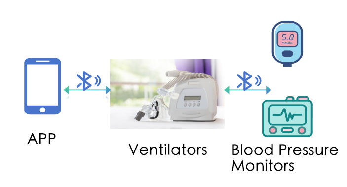 application of ble bluetooth 5.1 modules in ventilators