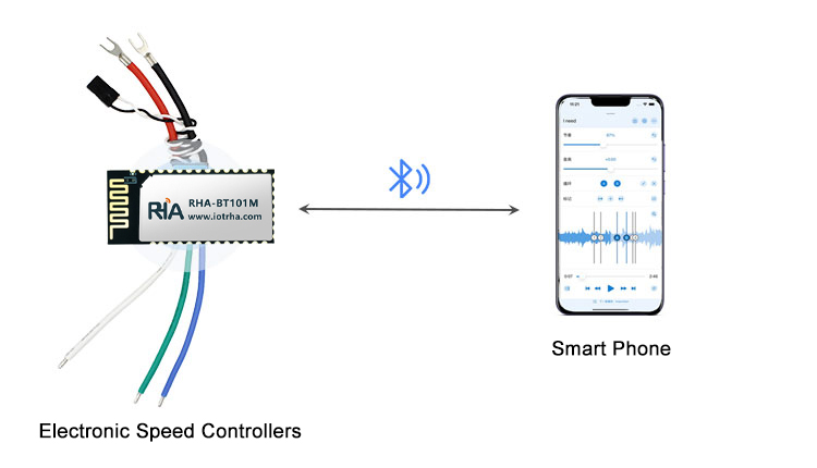 low power bluetooth module for electronic speed controllers remote control and real time data monitoring solutions