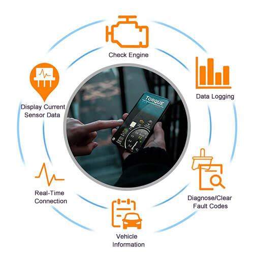 vehicle diagnostics and maintenance