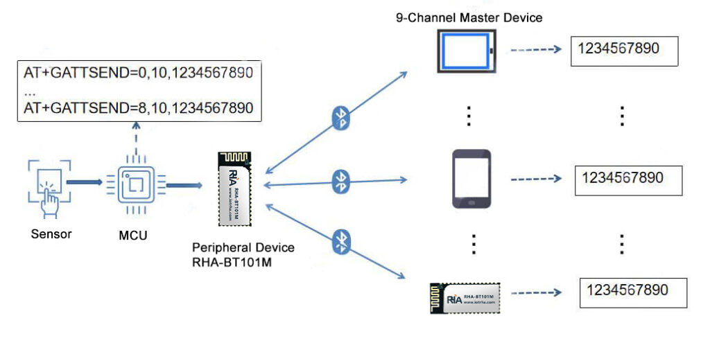 application block diagram