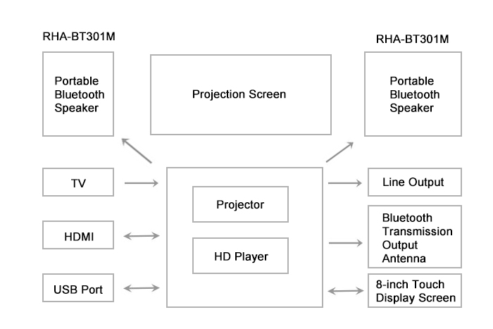 block diagram of the solution