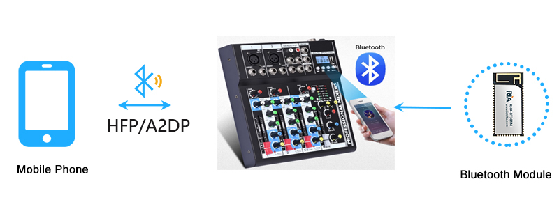 bluetooth module solution for audio mixers unlocking infinite musical possibilities