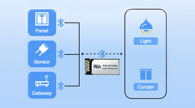 bluetooth module solution for smart home control panels