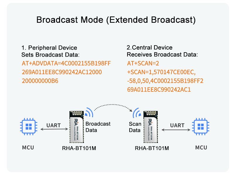 broadcast mode extended broadcast 1