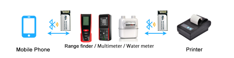gas detector bluetooth module solution 3
