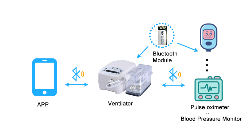 health and medical bluetooth module solution expansion
