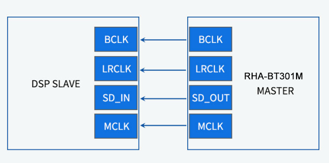 bluetooth audio module (rha bt301m) wiring diagram as master